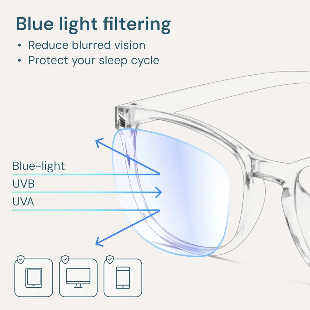 Anti-Reflective Blue Light Glasses